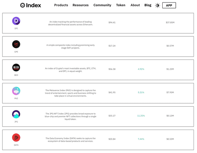 Index Coop Products